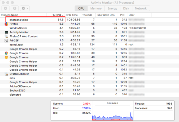 photoanalysisd high CPU process on Activity Monitor in macOS