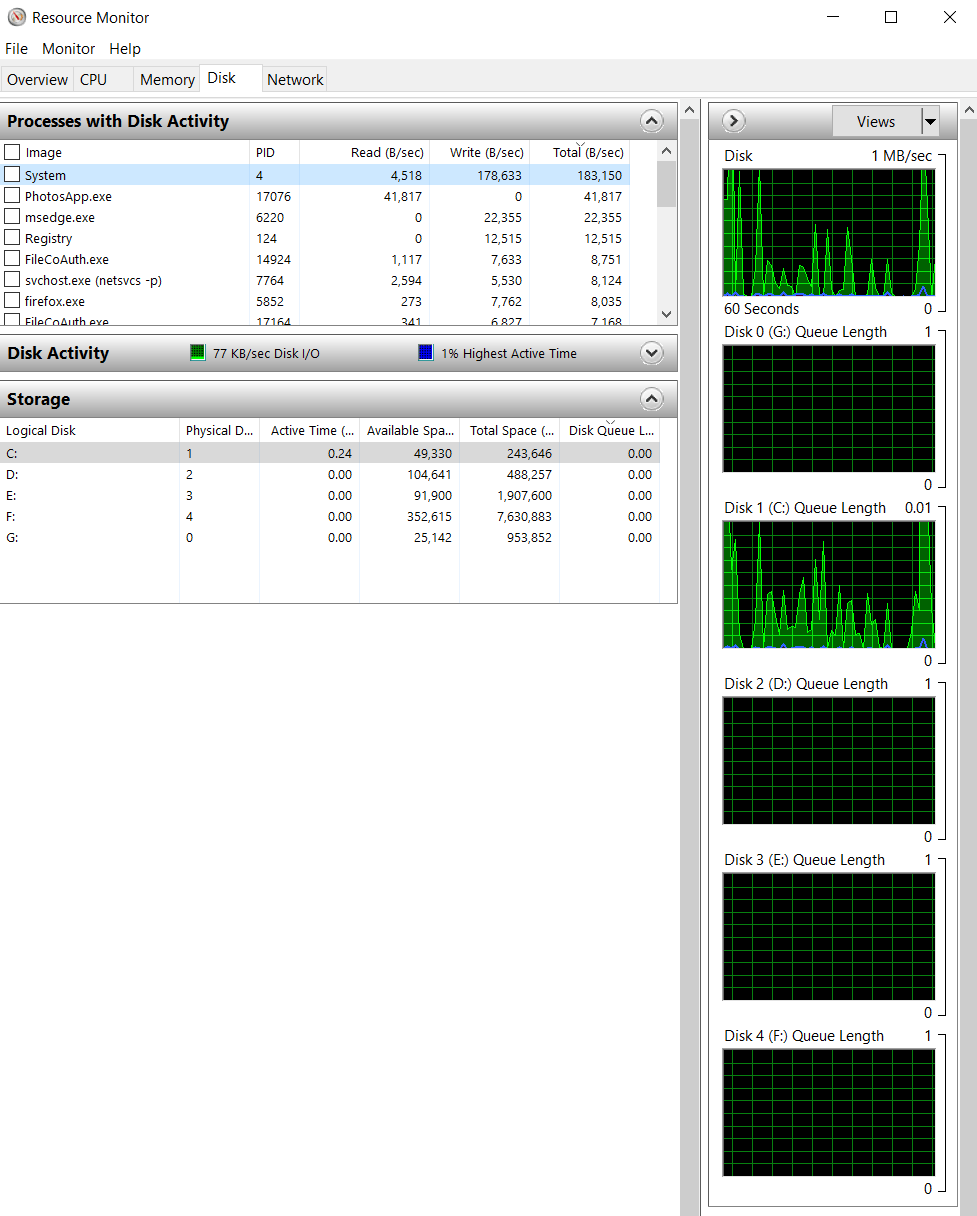Resource Monitor Disk tab with per-process read and write rates and storage activity